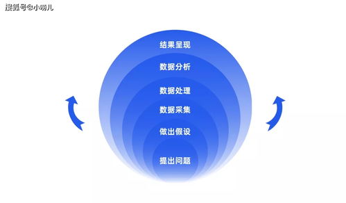 初创企业破局指南 零销售渠道与思路下的互联网销售突围