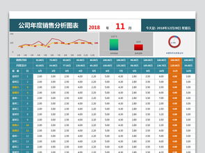 互联网行业年终销售数据深度分析与高效管理模板