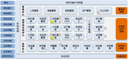 华为进军纺织业 AI赋能下的纺织新时代或将来临