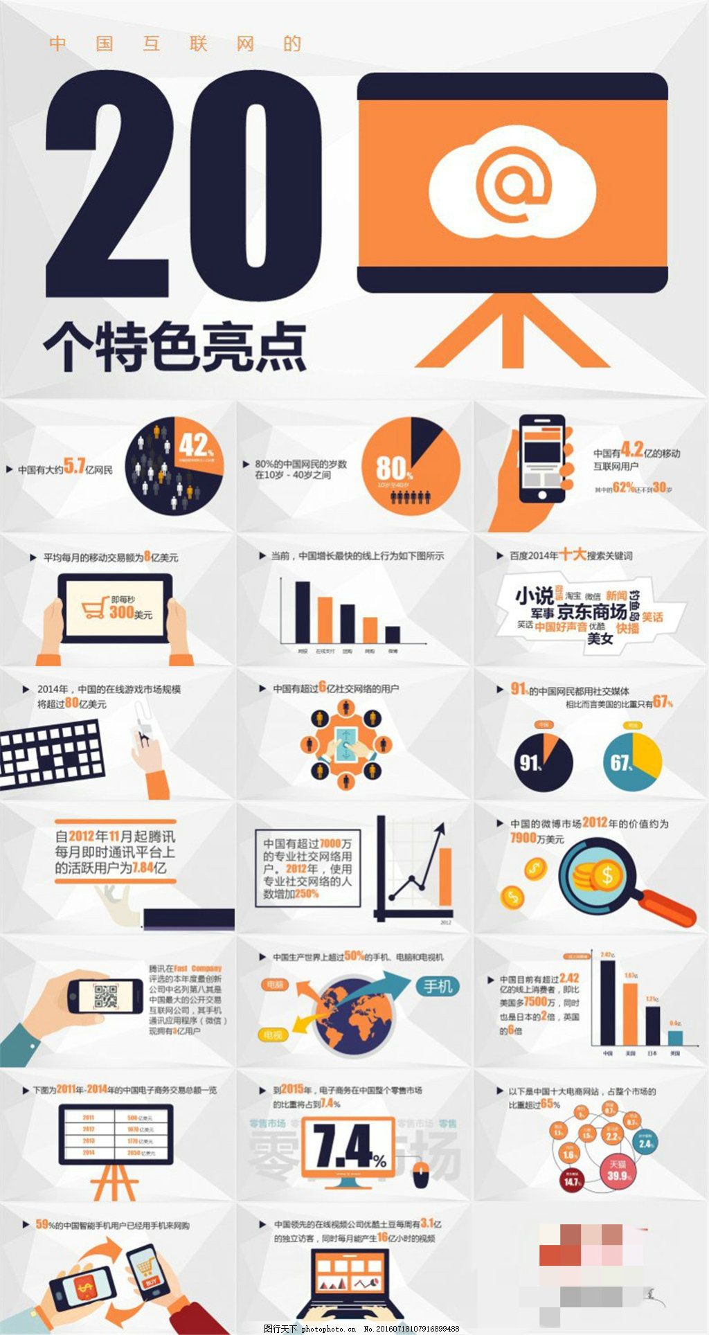 中国互联网的20个特色亮点 互联网销售PPT模板设计指南
