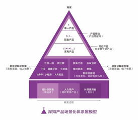 中国市场上有哪些经典的营销理论 上